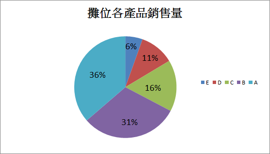 表6.png