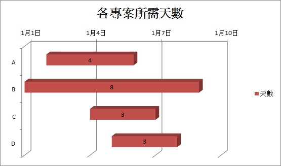 甘特圖表.png