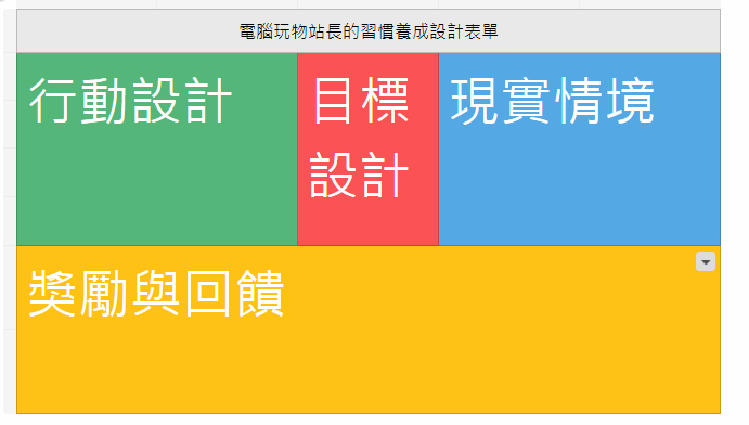 電腦玩物_更容易養成新習慣的規則設計表_2.png