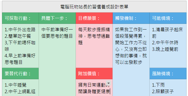 電腦玩物_更容易養成新習慣的規則設計表_3.png