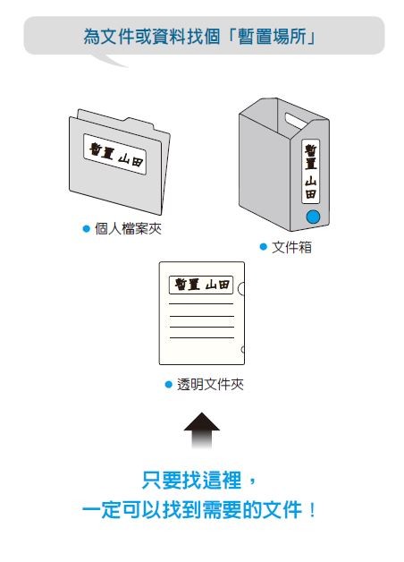 成功人士這樣整理辦公桌3