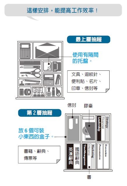 成功人士這樣整理辦公桌4