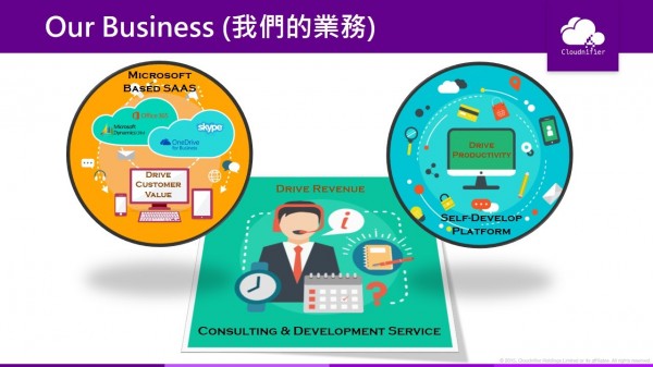 Our Business
