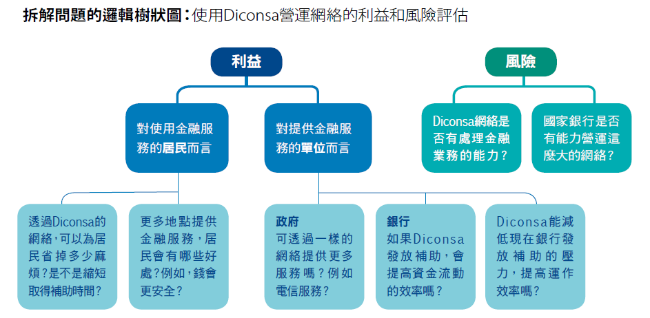 麥肯錫面試考題解析2.PNG