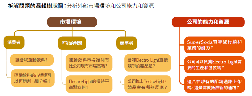 麥肯錫面試考題解析4.PNG
