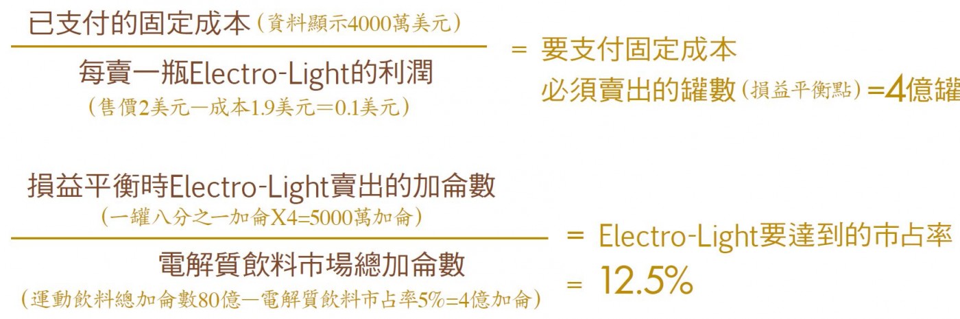 麥肯錫面試考題解析4-2.PNG