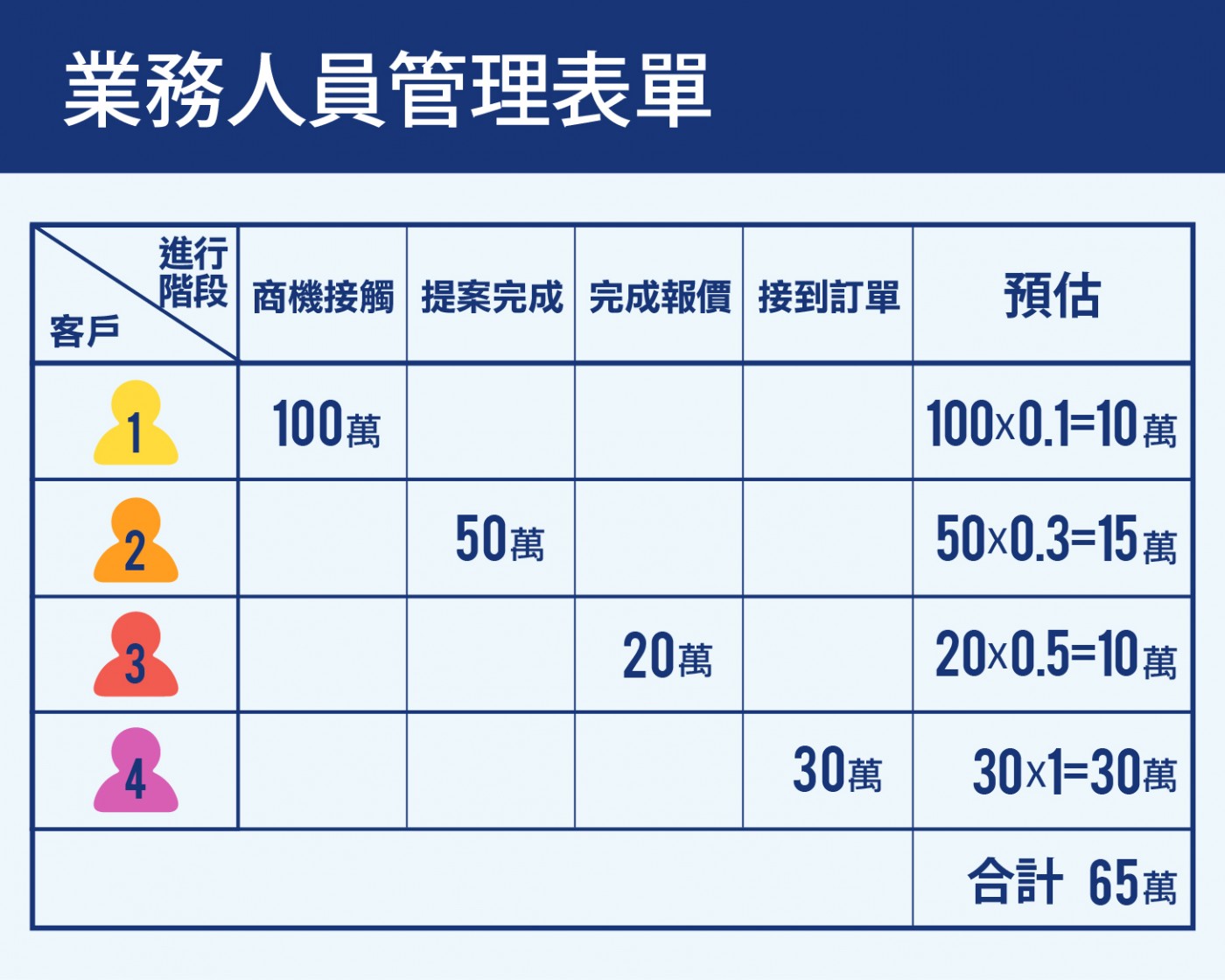 業務人員管理表單.jpg