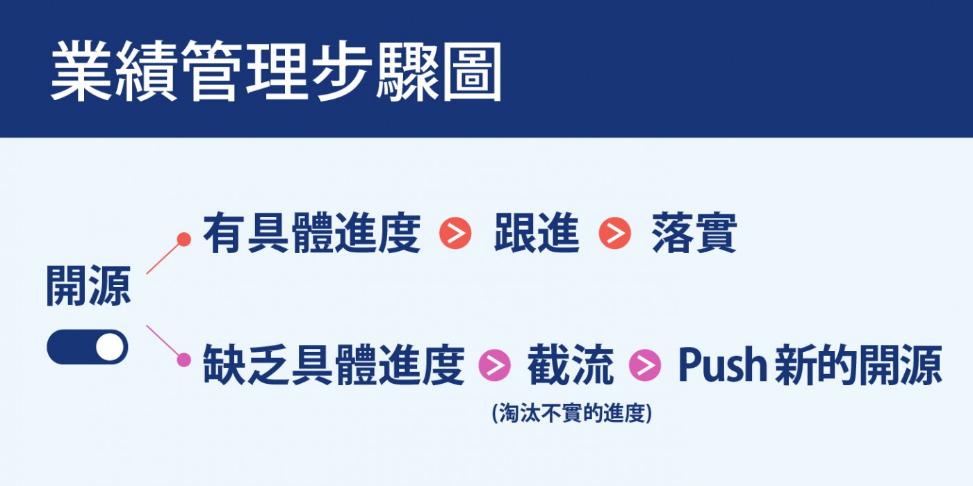 業績管理步驟圖.jpg