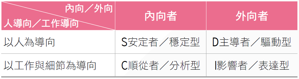 辨別「一拍即合」或「不對盤」的顧客1.PNG