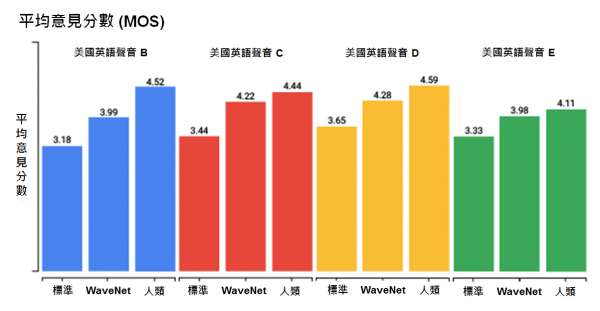 Google 文字轉語音服務.png
