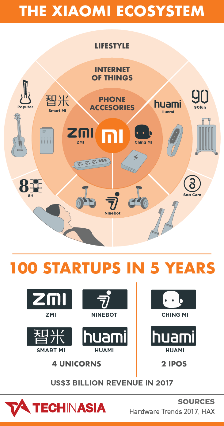 xiaomi-startup-universe-4.png