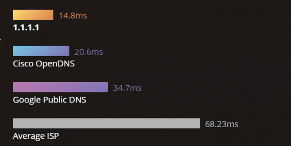 1.1.1.1