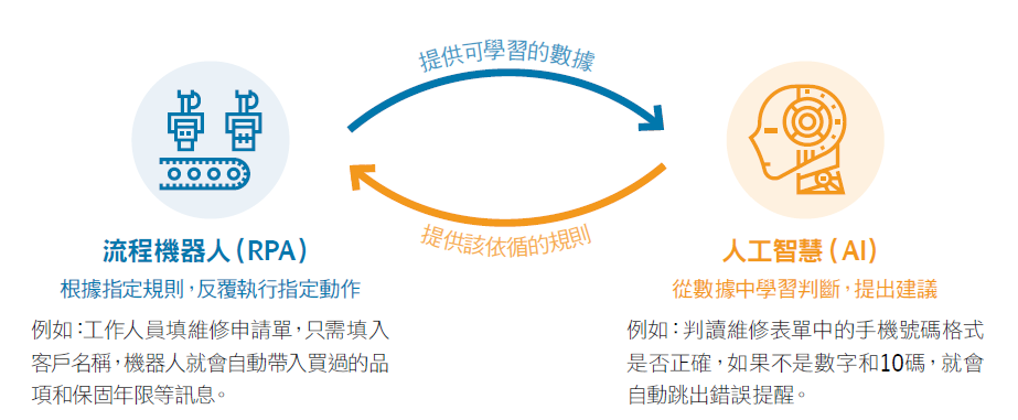 部門數位化.PNG