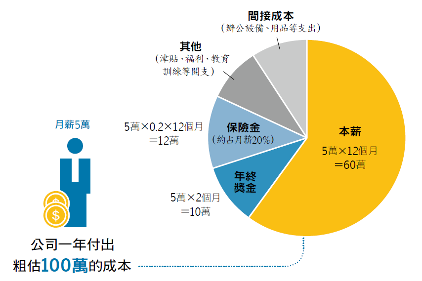人事成本管控.PNG