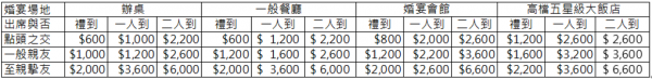 遠東商銀