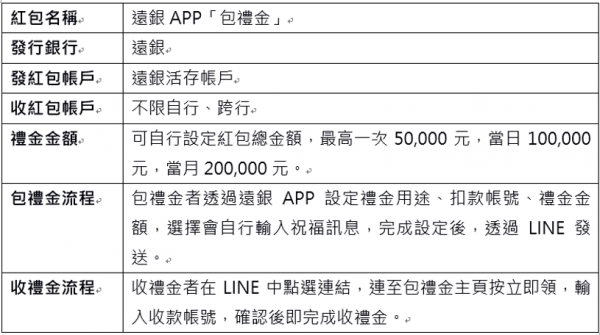 遠東商銀