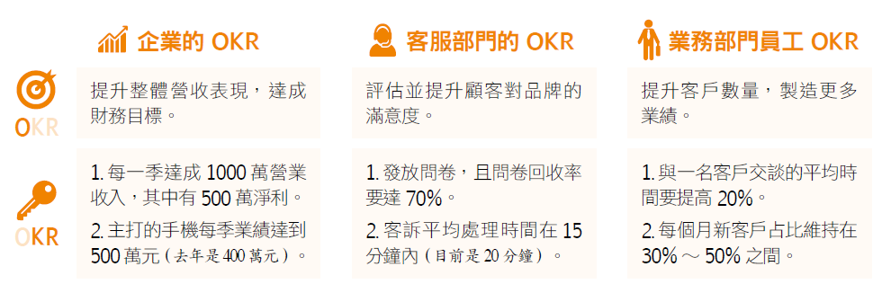目標管理方式OKR_1.PNG