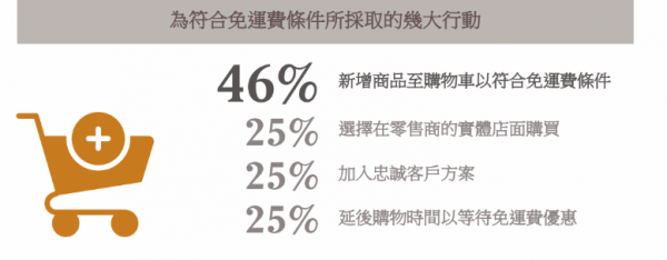 免運調查.png