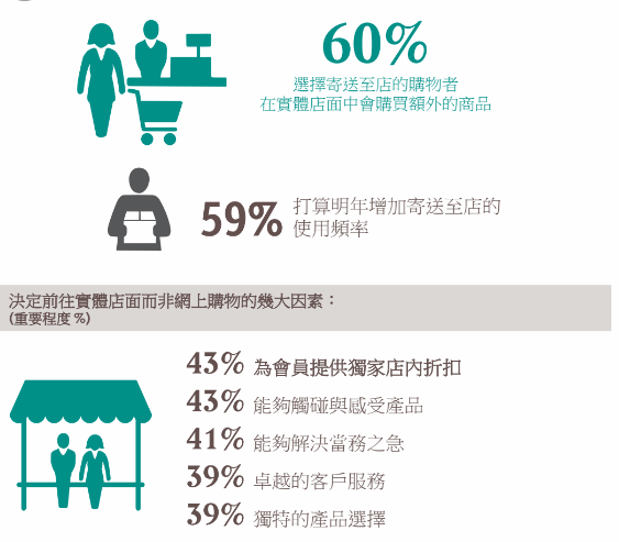 網訂店取.png
