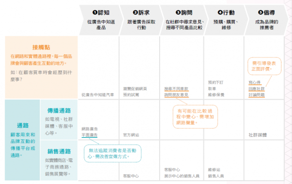 行銷4.0_全通路行銷.PNG