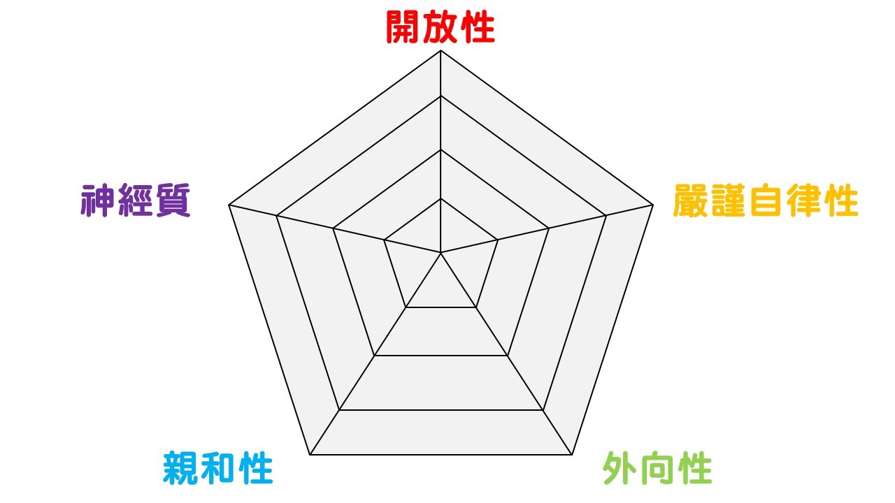 五大人格特質雷達圖.jpg