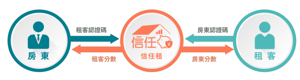 亞太普惠金融科技股份有限公司