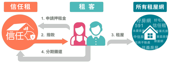 亞太普惠金融科技股份有限公司
