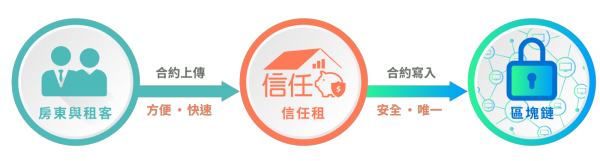 亞太普惠金融科技股份有限公司