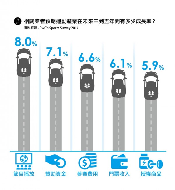 287_32熱門圖解_運動迷成就的互動體驗商機1.jpg