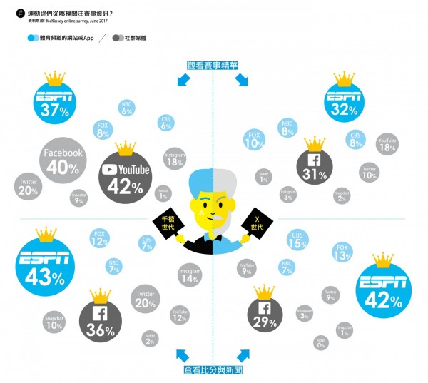287_32熱門圖解_運動迷成就的互動體驗商機5.jpg