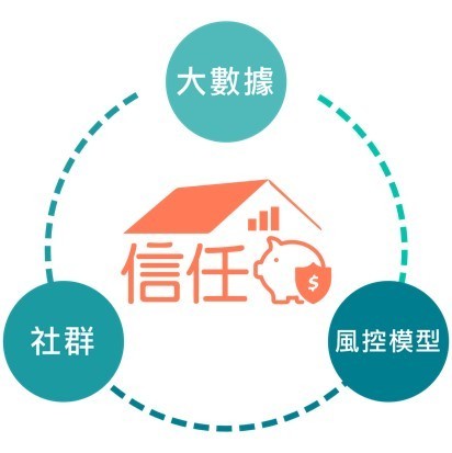亞太普惠金融科技股份有限公司