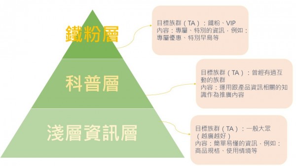社群TA.jpg