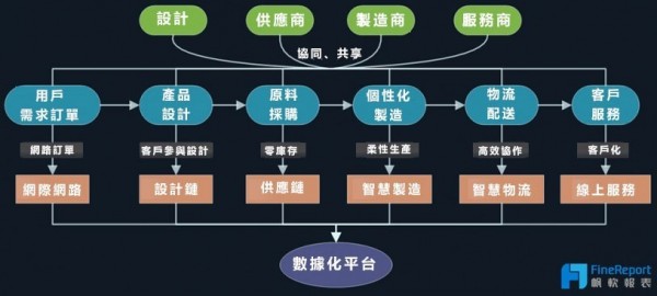 工業4.0的整合思維1.jpg