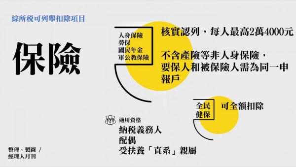 所得稅_可列舉扣除2.JPG