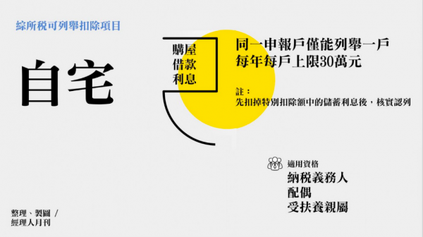 所得稅_可列舉扣除3.JPG