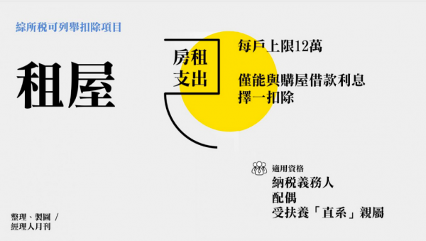 所得稅_可列舉扣除4.JPG