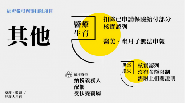 所得稅_可列舉扣除5.JPG