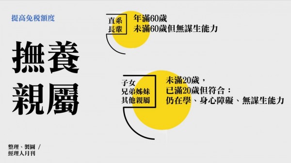 所得稅_免稅額1.JPG