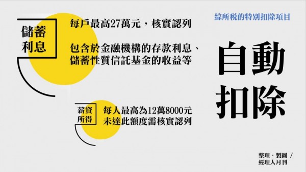 所得稅_特別扣除1.JPG