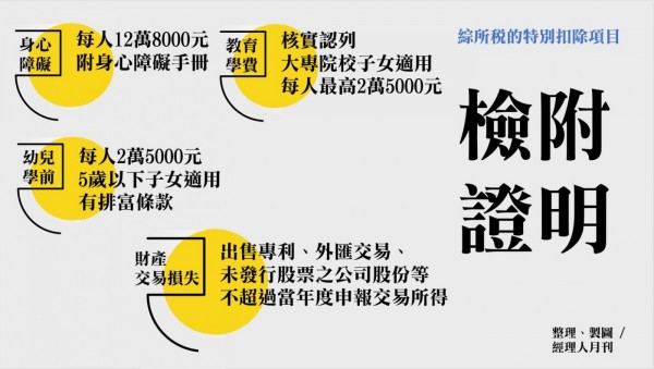 所得稅_特別扣除2.JPG