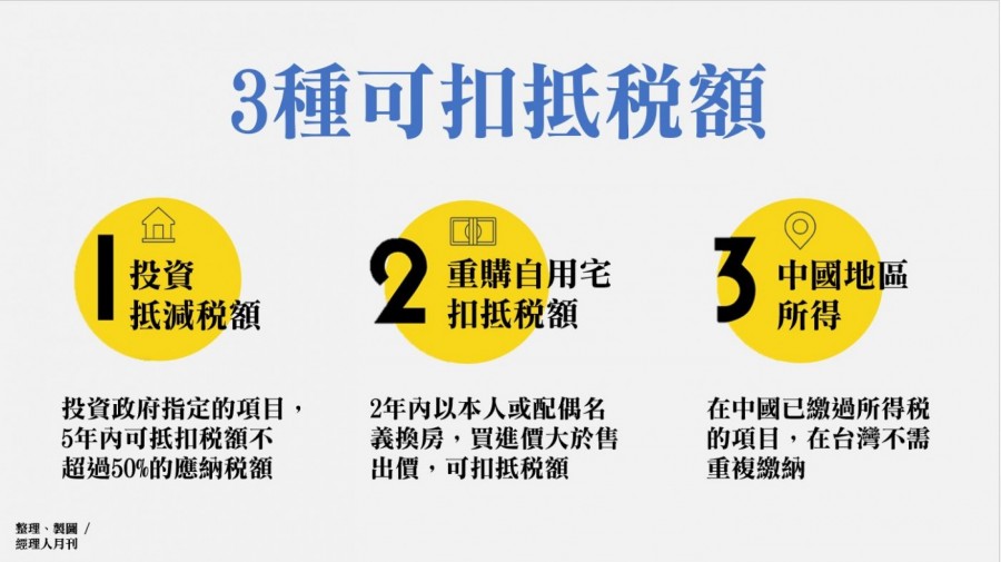 3種可抵扣稅額.JPG