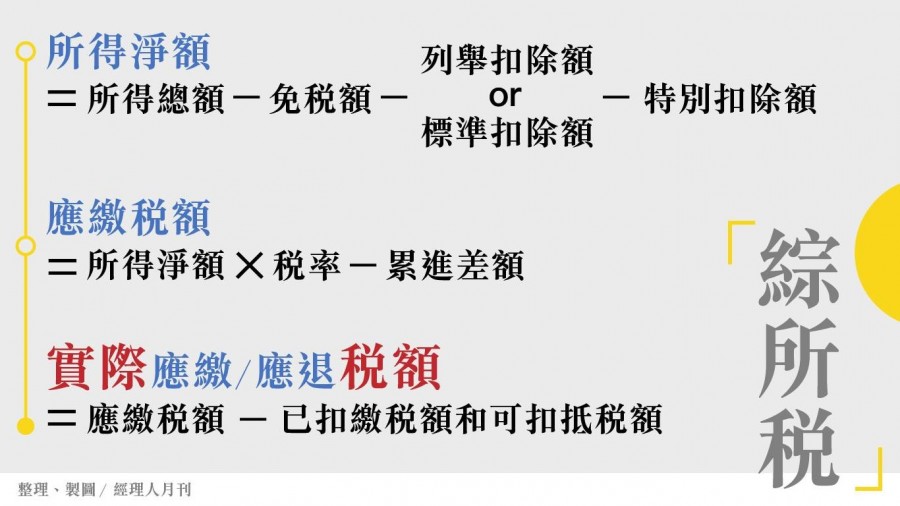 原來這種收入不用課稅 認識10 個所得稅課徵項目和課稅級距 這是我的部落格 隨意窩xuite日誌