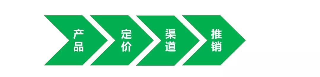 產品導向.jpg