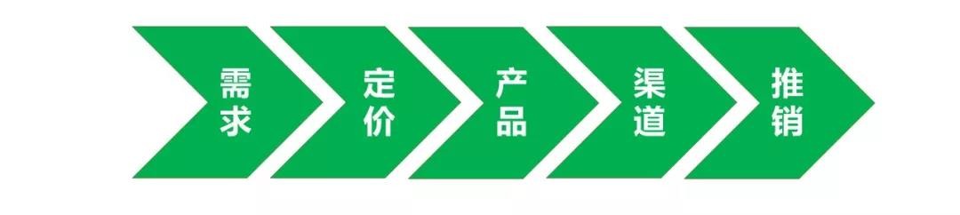 需求導向.jpg