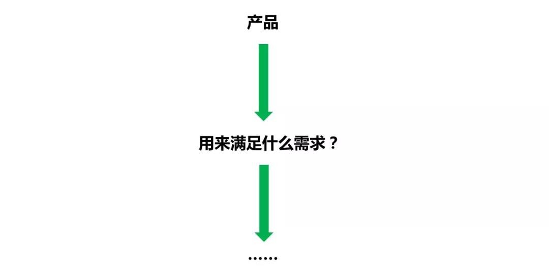 產品導向.jpg