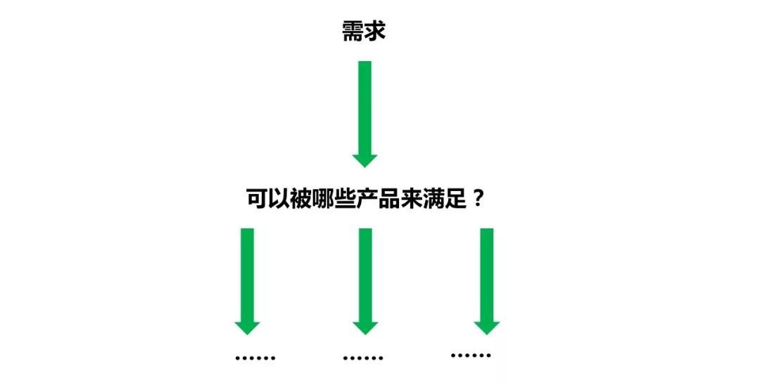 需求導向.jpg