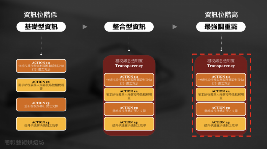 資訊量大的簡報 怎麼做才好懂 專家都會的設計 排版心法 這是我的部落格 隨意窩xuite日誌