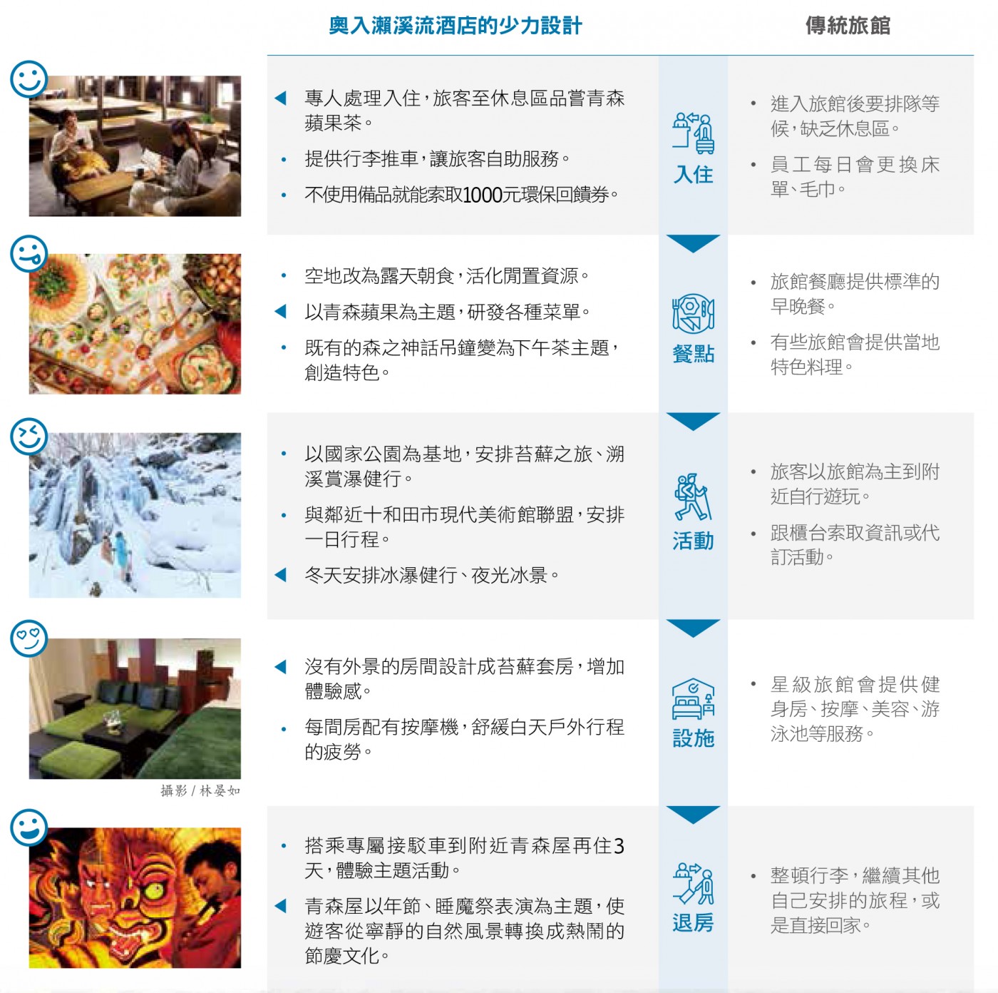 星野集團