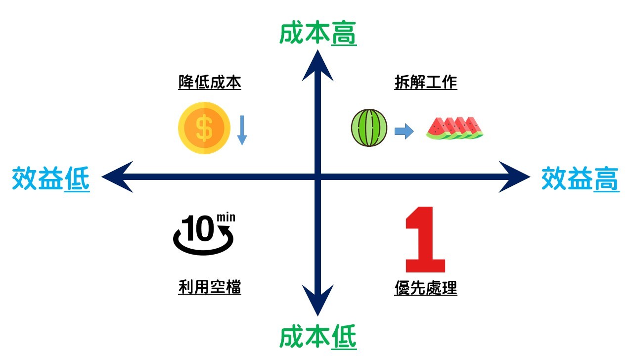 工作優先順序.jpg