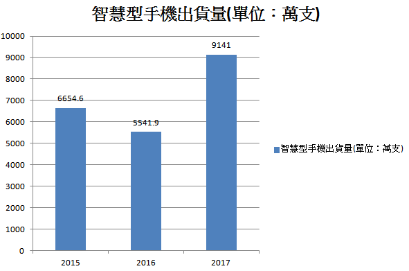 小米近3年智慧型手機出貨量.png